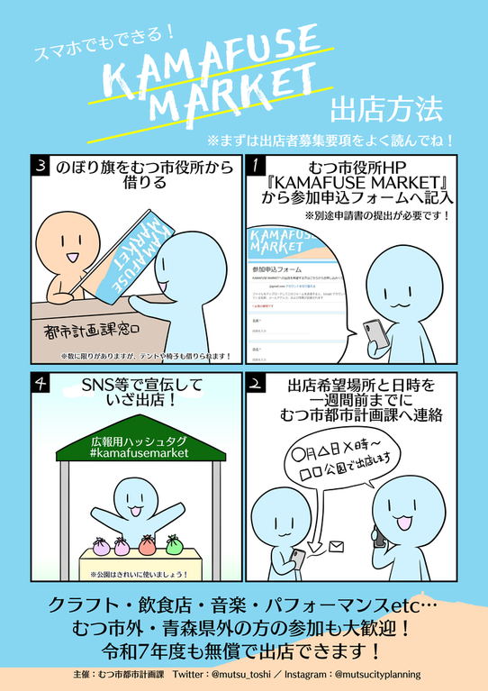 KM出店方法