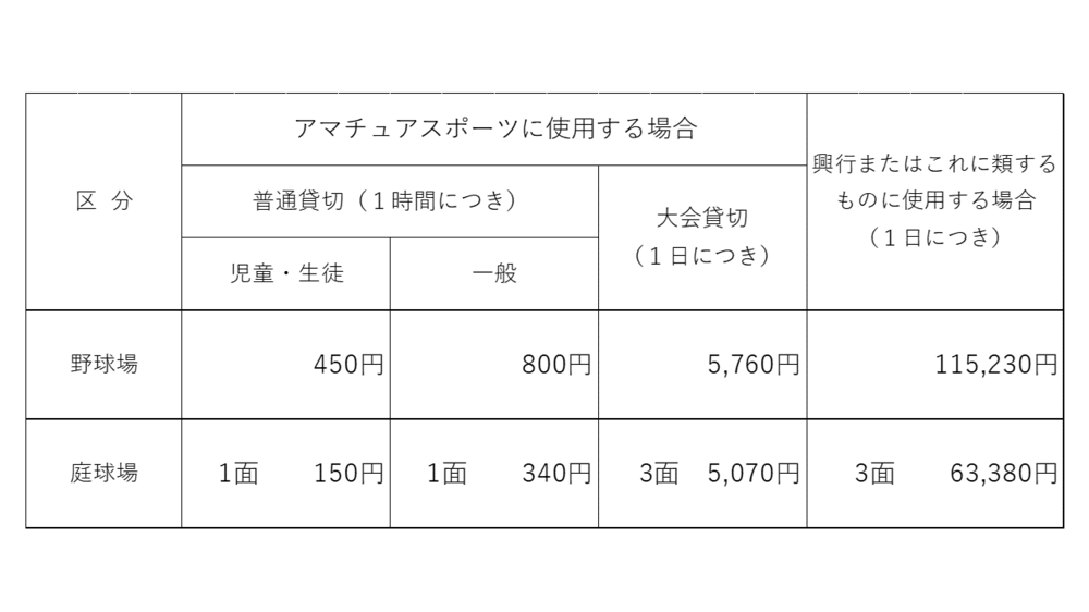 川内球場料金表