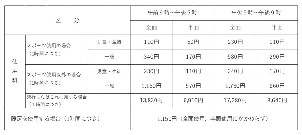 川内体育館料金表