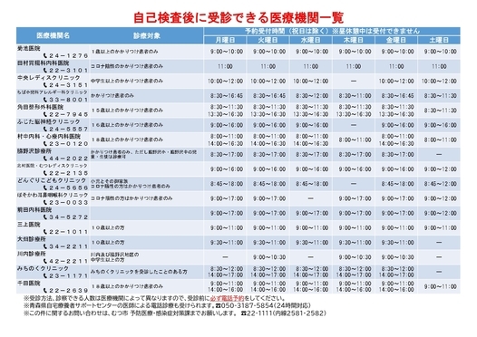 新たな医療提供体制について 市政情報 むつ市
