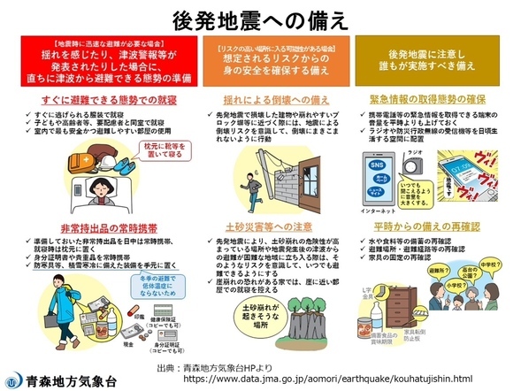 後発地震への備え