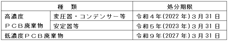 PCB期限