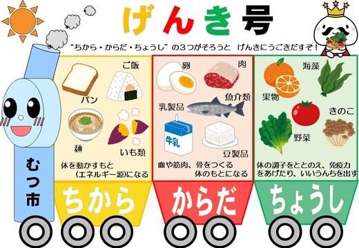 げんき号