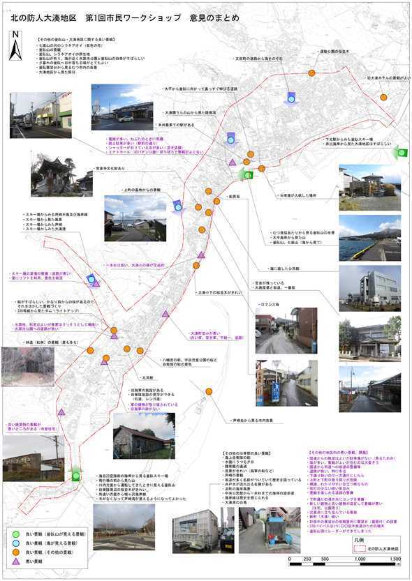 第1回での意見をとりまとめた図