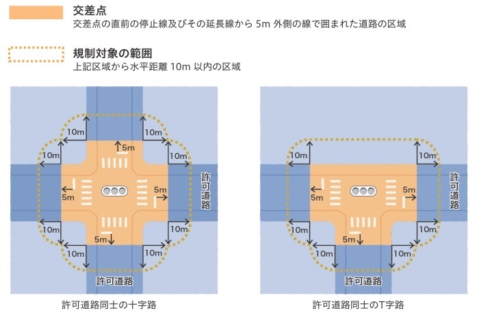 交差点