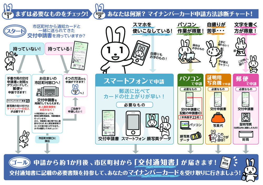 マイナンバーカード申請方法チラシ２