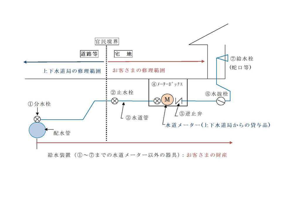 給付装置